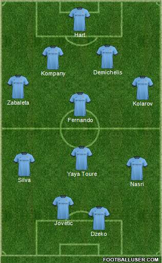 Manchester City Formation 2014