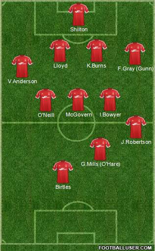 Nottingham Forest Formation 2014