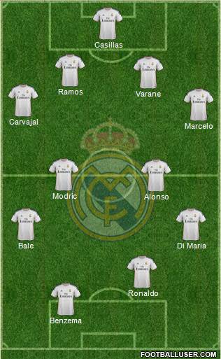 Real Madrid C.F. Formation 2014
