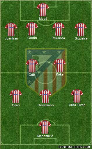 C. Atlético Madrid S.A.D. Formation 2014