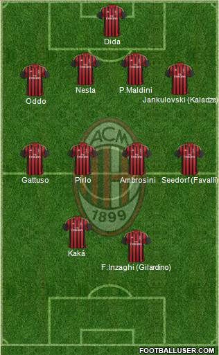 A.C. Milan Formation 2014