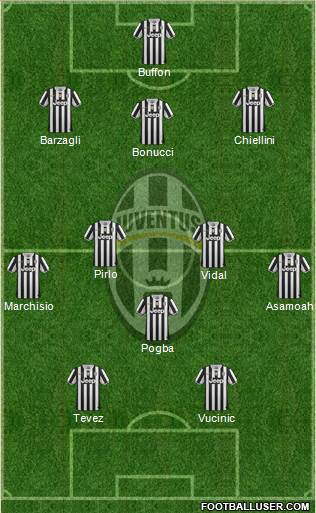 Juventus Formation 2014