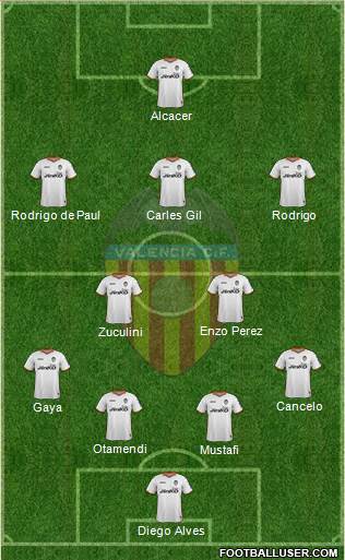 Valencia C.F., S.A.D. Formation 2014