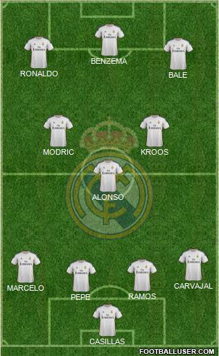 Real Madrid C.F. Formation 2014