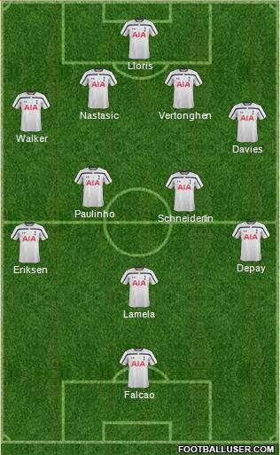 Tottenham Hotspur Formation 2014