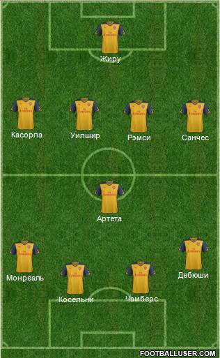 Arsenal Formation 2014