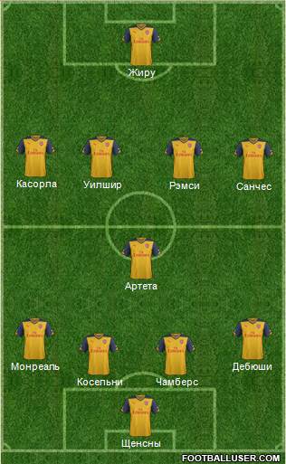 Arsenal Formation 2014