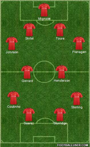 Liverpool Formation 2014