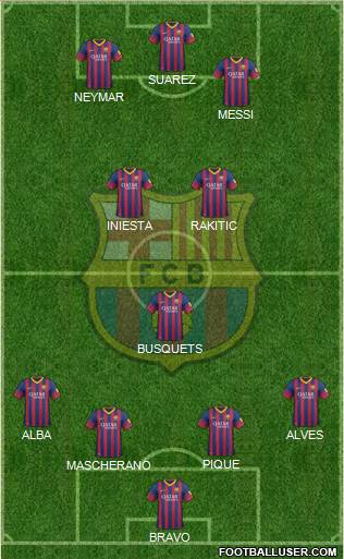 F.C. Barcelona Formation 2014