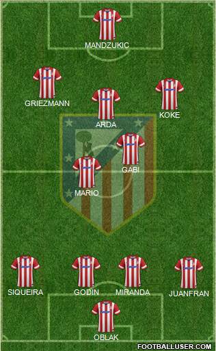 C. Atlético Madrid S.A.D. Formation 2014
