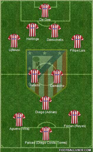 Atlético Madrid B Formation 2014