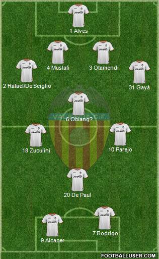 Valencia C.F., S.A.D. Formation 2014