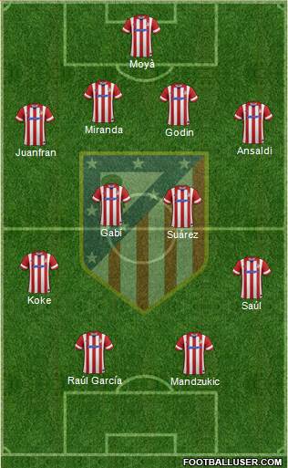 C. Atlético Madrid S.A.D. Formation 2014