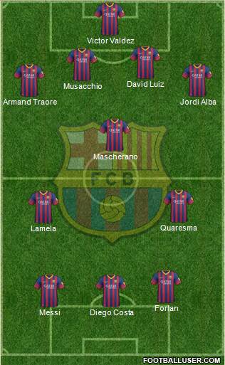 F.C. Barcelona Formation 2014
