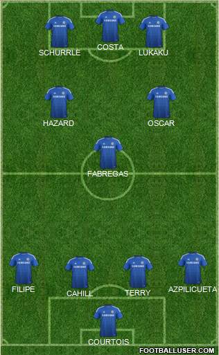 Chelsea Formation 2014