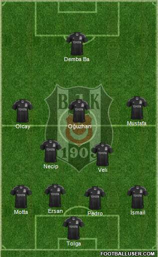 Besiktas JK Formation 2014