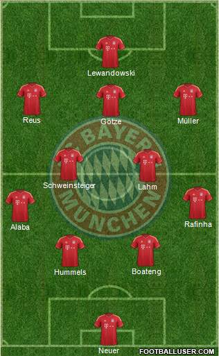 FC Bayern München Formation 2014