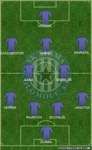 Sigma Olomouc football formation