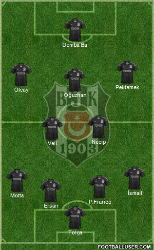 Besiktas JK Formation 2014