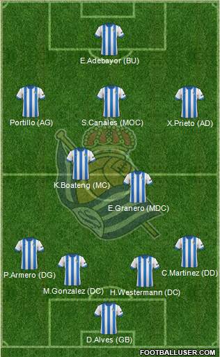 Real Sociedad S.A.D. Formation 2014