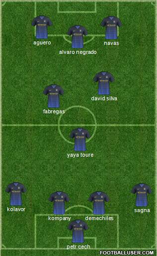 Manchester City Formation 2014
