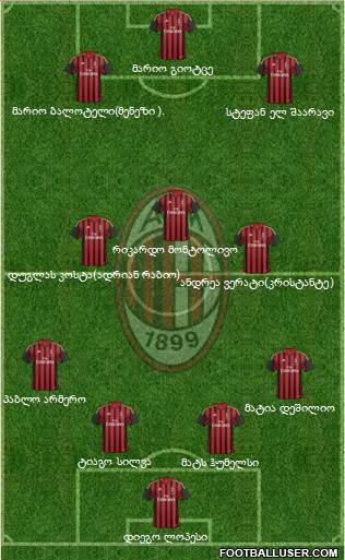 A.C. Milan Formation 2014