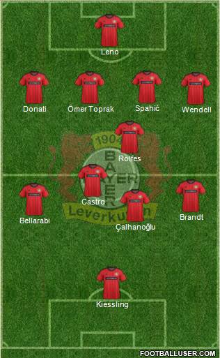 Bayer 04 Leverkusen Formation 2014