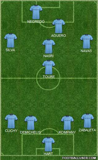 Manchester City Formation 2014