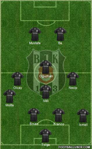 Besiktas JK Formation 2014