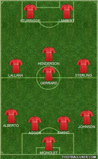 Liverpool Formation 2014