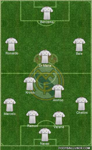 Real Madrid C.F. Formation 2014