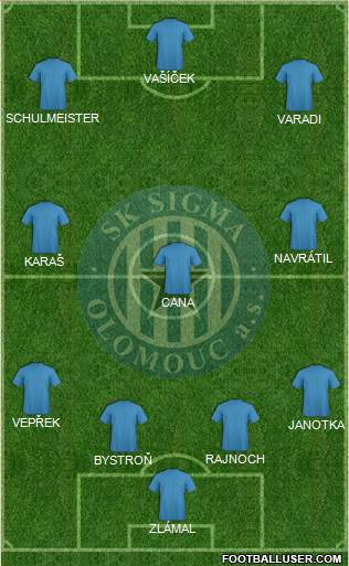 Sigma Olomouc 4-3-3 football formation