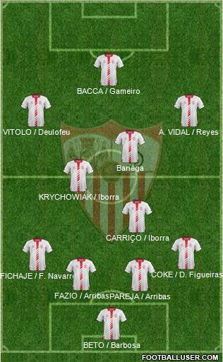 Sevilla F.C., S.A.D. Formation 2014