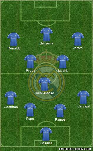 Real Madrid C.F. Formation 2014