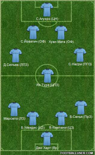 Manchester City Formation 2014