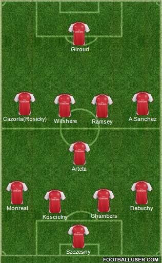 Arsenal Formation 2014