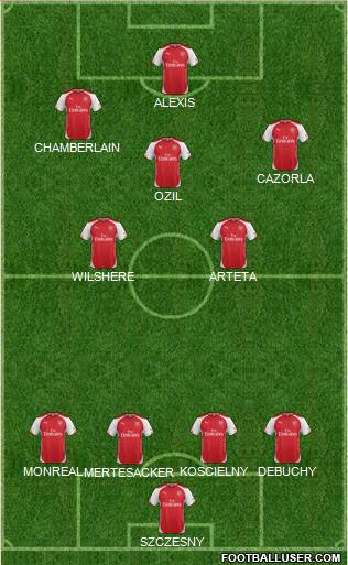 Arsenal Formation 2014