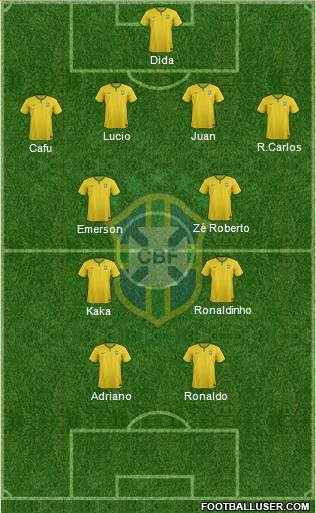 Brazil Formation 2014