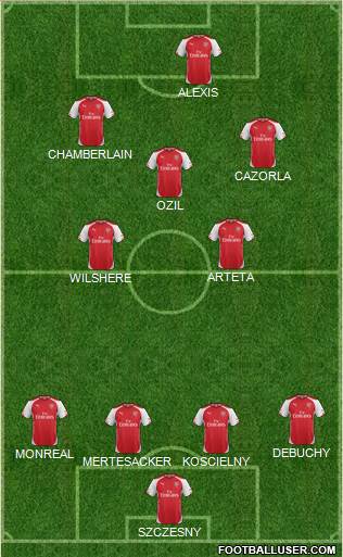 Arsenal Formation 2014