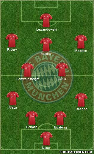 FC Bayern München Formation 2014