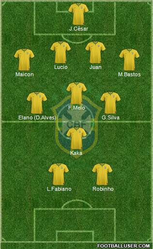 Brazil Formation 2014