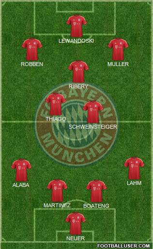 FC Bayern München Formation 2014