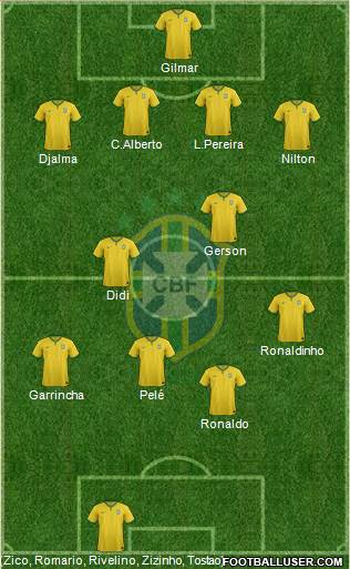 Brazil Formation 2014
