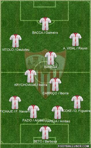 Sevilla F.C., S.A.D. Formation 2014