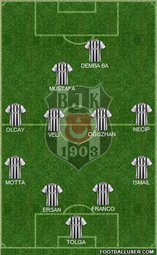 Besiktas JK Formation 2014