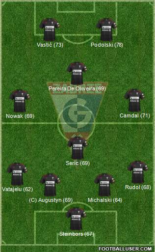 Gornik Zabrze Formation 2014