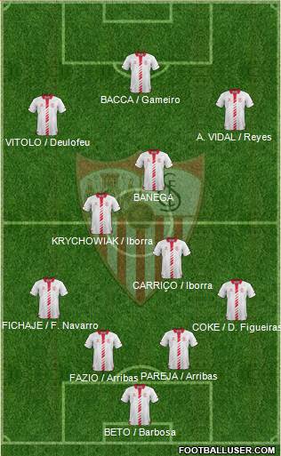 Sevilla F.C., S.A.D. Formation 2014