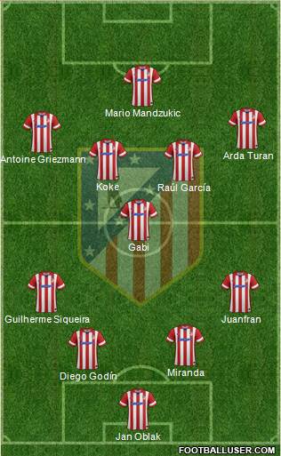 Atlético Madrid B Formation 2014