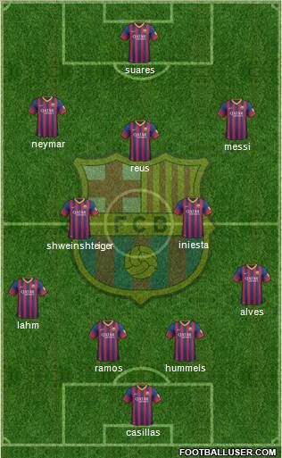 F.C. Barcelona Formation 2014
