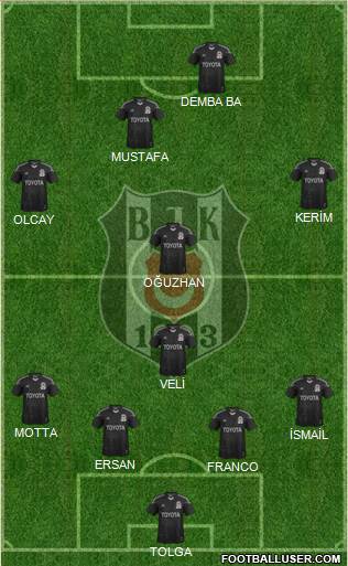 Besiktas JK Formation 2014